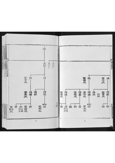 山东刘氏-刘氏族谱.pdf电子版预览图5