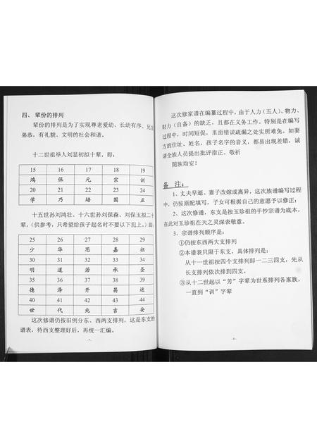 山东刘氏-刘氏东支宗谱.pdf电子版预览图5