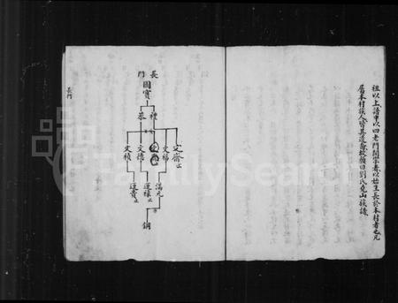 山西刘氏-刘氏尧山族谱.pdf电子版预览图5