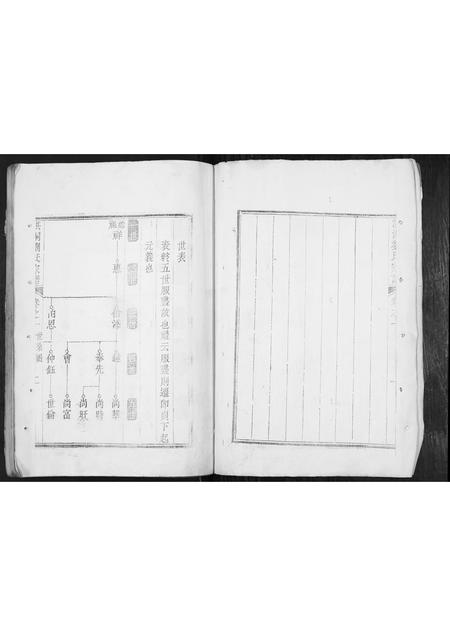 山西刘氏-洪洞刘氏宗谱.pdf电子版预览图2