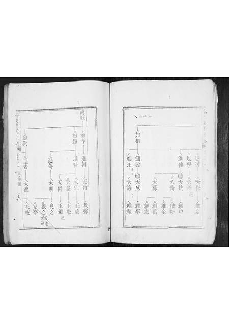 山西刘氏-洪洞刘氏宗谱.pdf电子版预览图5