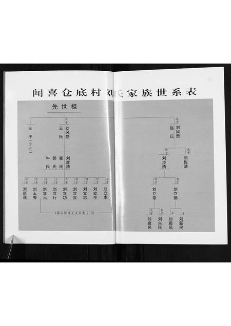 山西刘氏-闻喜仓底刘氏家谱.pdf电子版预览图3