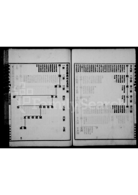 4009.埭溪蔡氏支谱 ： [3卷：首1卷].pdf电子版预览图4