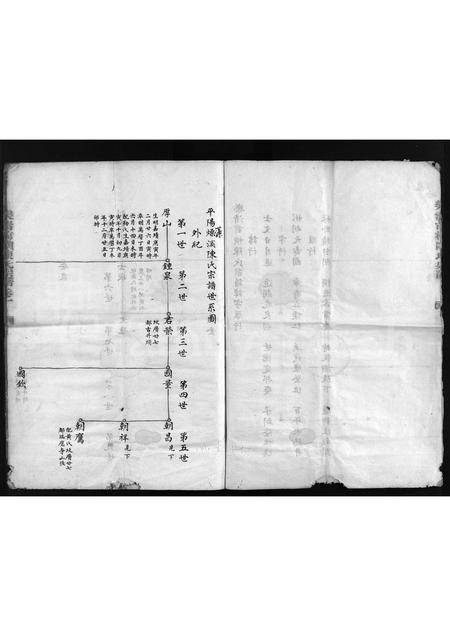 4045.乐清前横陈氏宗谱 [不分卷](别名：Yue Qing Qian Heng Chen Shi Zong Pu、乐清前横陈氏宗谱).pdf电子版预览图5