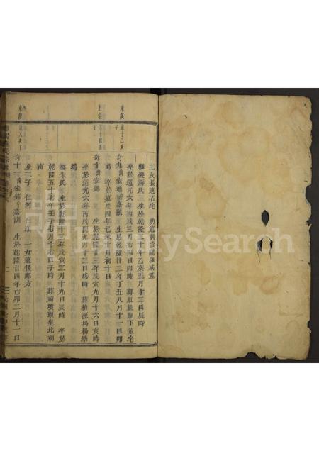 4096.浦阳董氏宗谱[残卷].pdf电子版缩略图