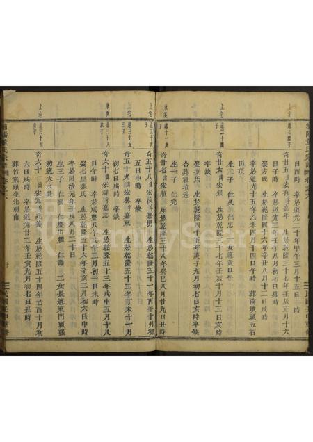 4096.浦阳董氏宗谱[残卷].pdf电子版预览图3