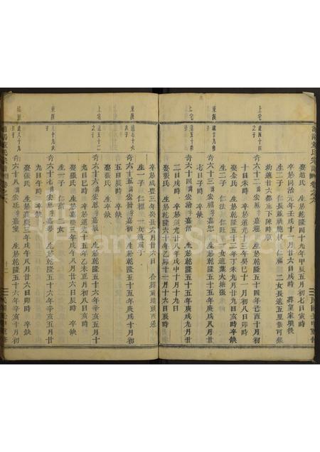 4096.浦阳董氏宗谱[残卷].pdf电子版预览图4