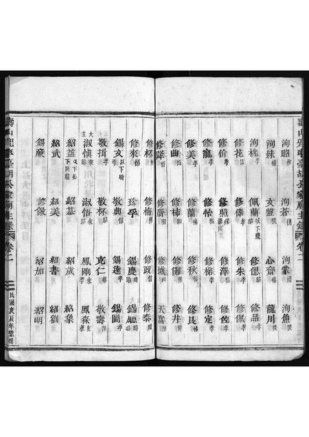 4208.寿山兜率台胡公家庙主录 [2卷](别名：Shou Shan Dou Shuai Tai Hu Gong Jia Miao Zhu Lu、寿山兜率台胡公家庙主录).pdf电子版预览图4