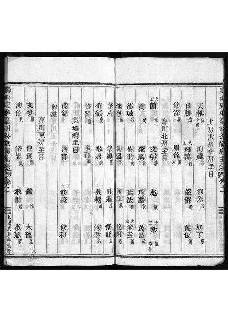 4208.寿山兜率台胡公家庙主录 [2卷](别名：Shou Shan Dou Shuai Tai Hu Gong Jia Miao Zhu Lu、寿山兜率台胡公家庙主录).pdf电子版预览图5
