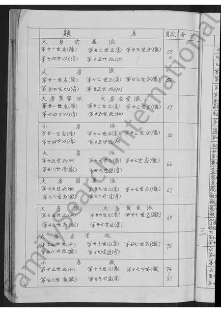 4245.黄氏仪一房家谱 [不分卷].pdf电子版预览图4