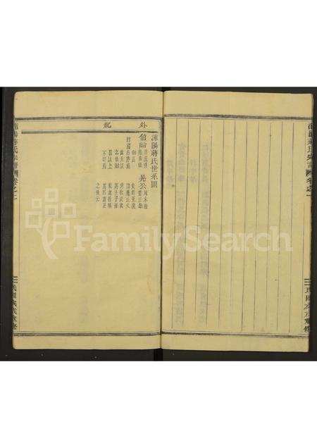 4260.浦阳蒋氏宗谱 [2卷](别名：蒋氏家谱.).pdf电子版预览图5