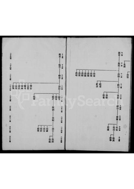 4266.硖石蒋氏支谱.pdf电子版预览图1