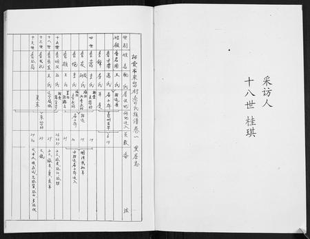 山东鲁氏-鲁氏族谱.pdf电子版预览图1