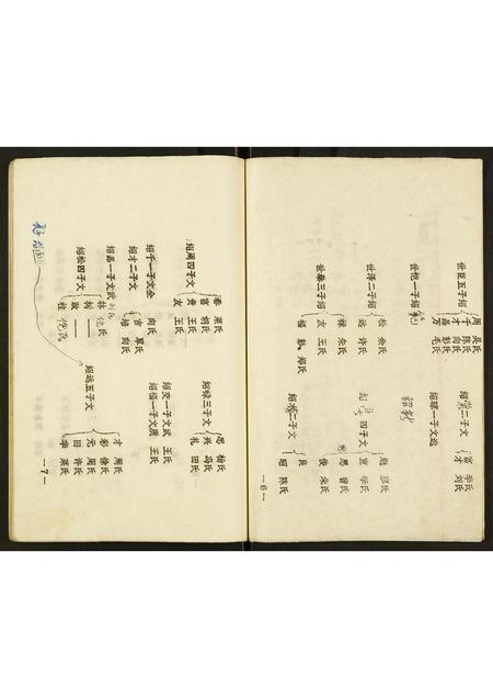 四川罗氏-[罗氏]玉章堂家谱.pdf电子版预览图5