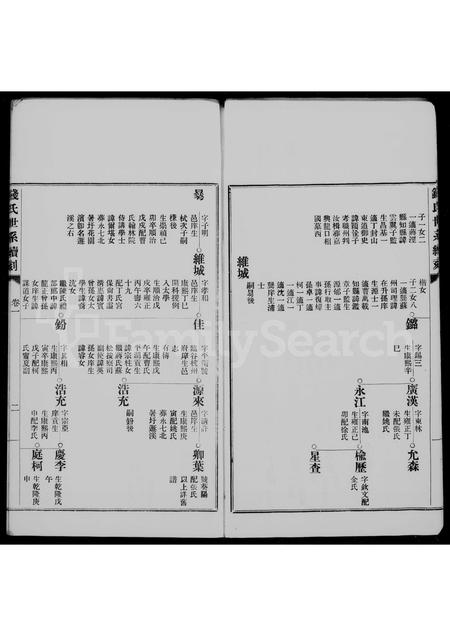 4428.钱氏世系续刻 [3卷].pdf电子版预览图3