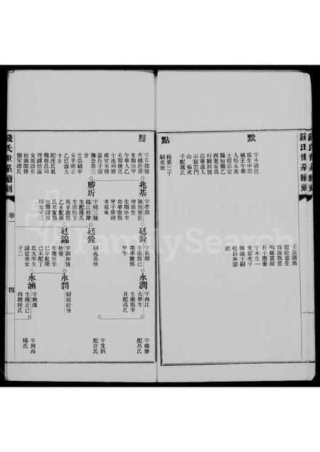 4428.钱氏世系续刻 [3卷].pdf电子版预览图5