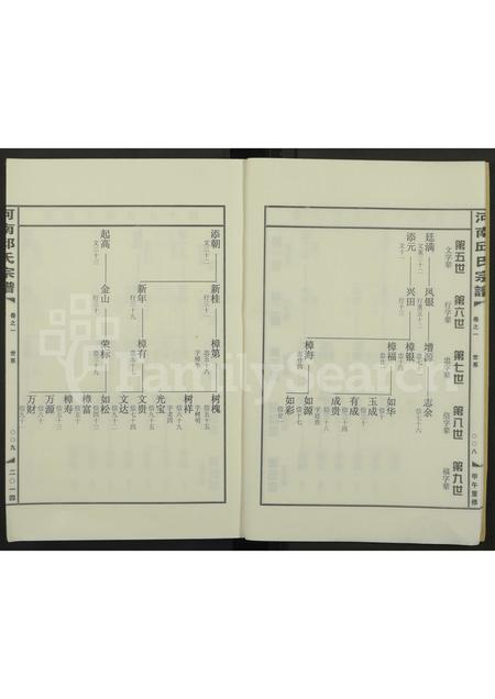 4441.河南邱氏宗谱 [1卷].pdf电子版预览图4