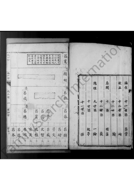 山西吕氏-吕氏家谱.pdf电子版预览图2