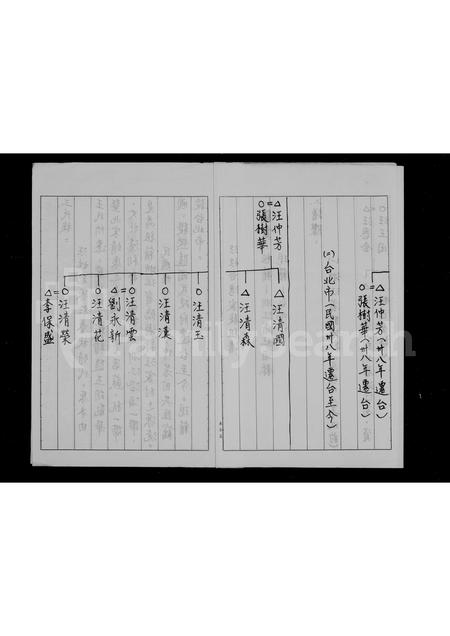 4517.汪氏祖谱世系表.pdf电子版预览图3