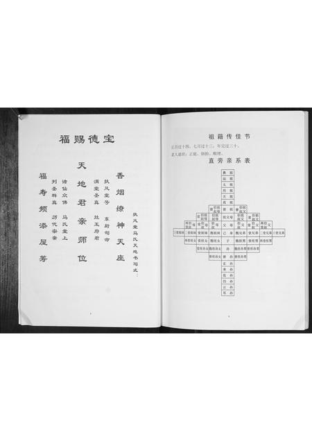 四川马氏-马氏族谱[不分卷].pdf电子版预览图5