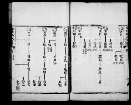 山东马氏-德州马氏支谱 [4卷].pdf电子版预览图4