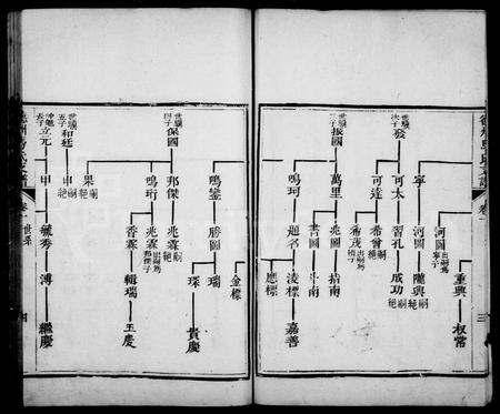 山东马氏-德州马氏支谱 [4卷].pdf电子版预览图5