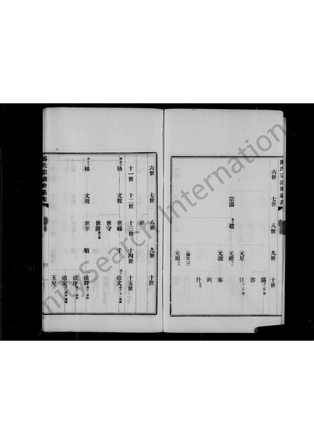 陜西马氏-郃阳马氏宗谱世系表.pdf电子版预览图3
