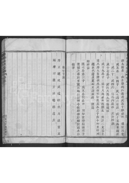 4675.东海徐氏宗谱 [2卷].pdf电子版预览图4