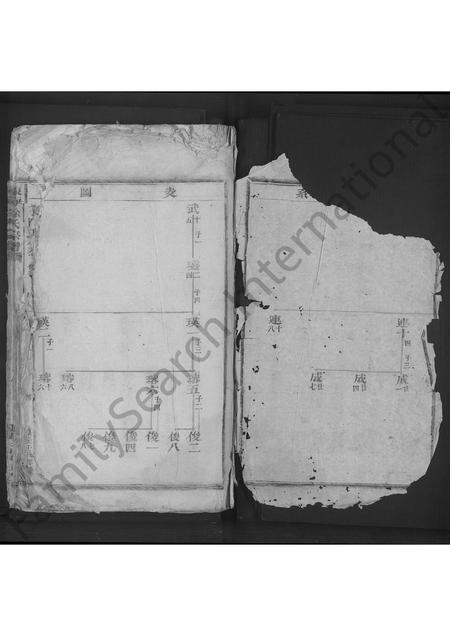 4677.东海徐氏宗谱 [不分卷].pdf电子版缩略图