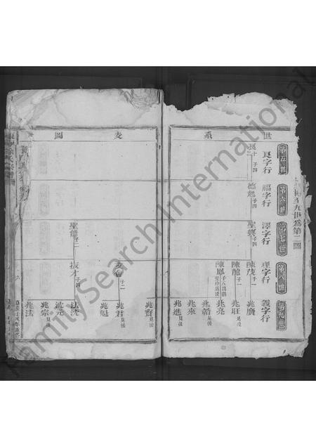 4677.东海徐氏宗谱 [不分卷].pdf电子版预览图2