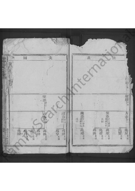 4677.东海徐氏宗谱 [不分卷].pdf电子版预览图4