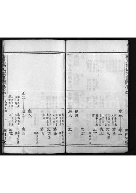 4722.稽东杨氏宗谱 [2卷](别名：Yang Shi Zong Pu、稽东杨氏宗谱、杨氏宗谱).pdf电子版预览图2
