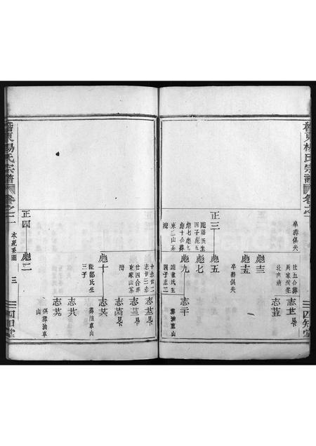 4722.稽东杨氏宗谱 [2卷](别名：Yang Shi Zong Pu、稽东杨氏宗谱、杨氏宗谱).pdf电子版预览图3