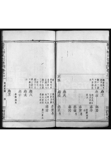 4722.稽东杨氏宗谱 [2卷](别名：Yang Shi Zong Pu、稽东杨氏宗谱、杨氏宗谱).pdf电子版预览图4