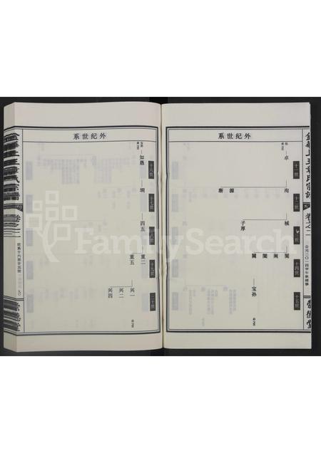 4799.金华上王章氏宗谱 [3卷].pdf电子版预览图3