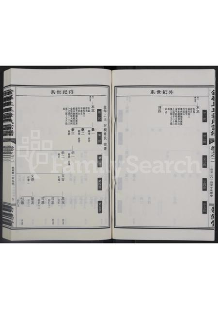 4799.金华上王章氏宗谱 [3卷].pdf电子版预览图4