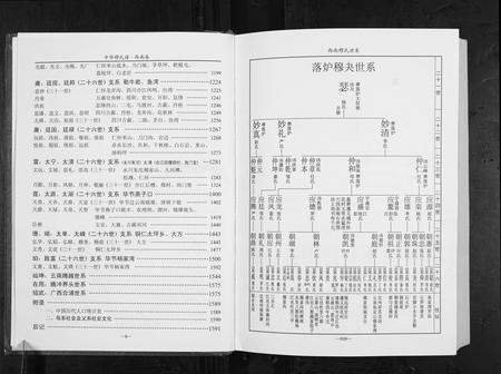 贵州穆氏-中华穆氏谱.西南卷.pdf电子版预览图5