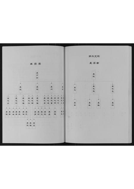 河北聂氏-聂氏宗谱.pdf电子版预览图2