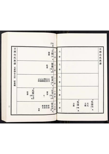 山东山氏-日照山氏族谱[4卷].pdf电子版预览图2