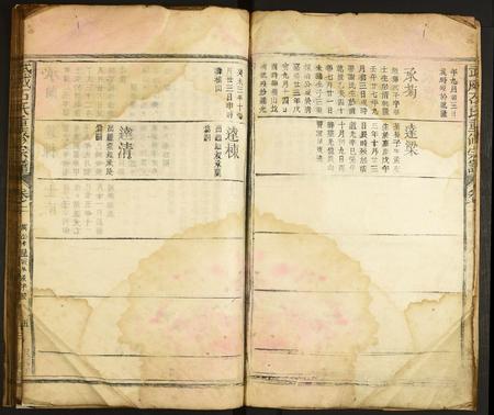 甘肃石氏-武威石氏重修宗谱.pdf电子版预览图5