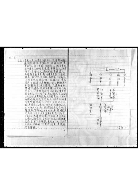 山东宋氏-[宋氏家谱].pdf电子版预览图3
