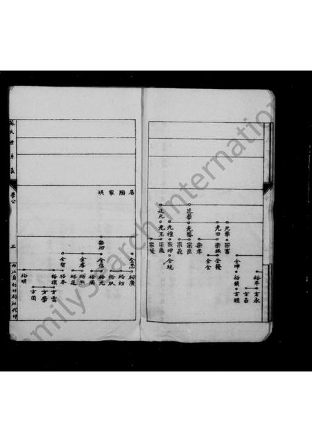 四川苏氏-苏氏宗谱 [5卷].pdf电子版预览图3