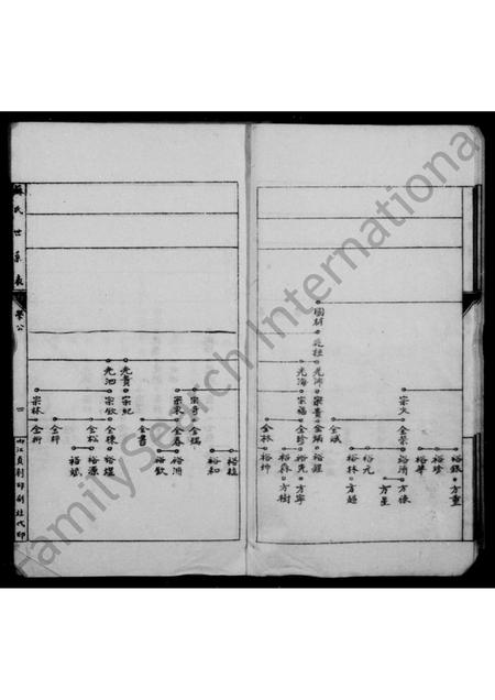 四川苏氏-苏氏宗谱 [5卷].pdf电子版预览图4
