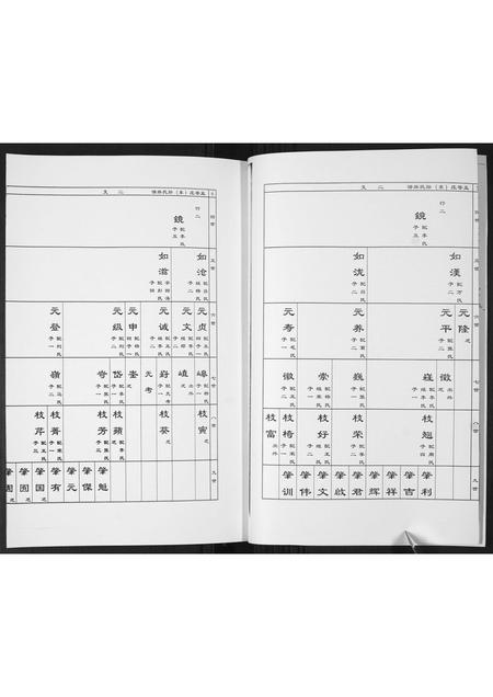 山东孙氏-孟戈庄(东)孙氏族谱[不分卷].pdf电子版预览图4