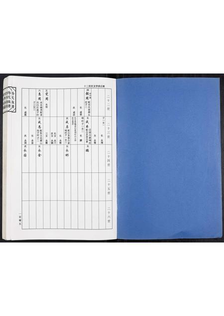 山东孙氏-孙氏家谱.pdf电子版预览图1