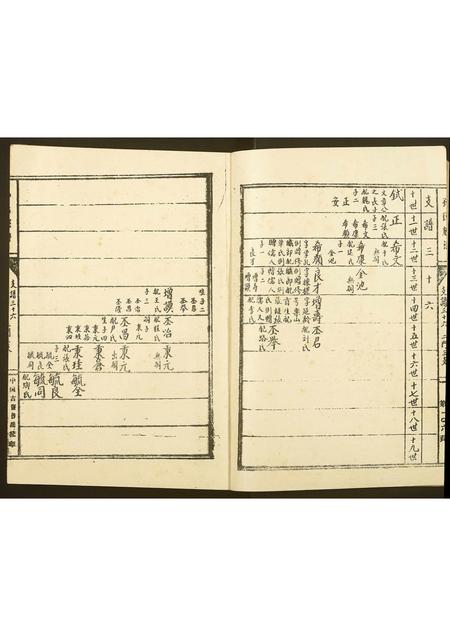 山东孙氏-孙氏家谱.pdf电子版预览图2