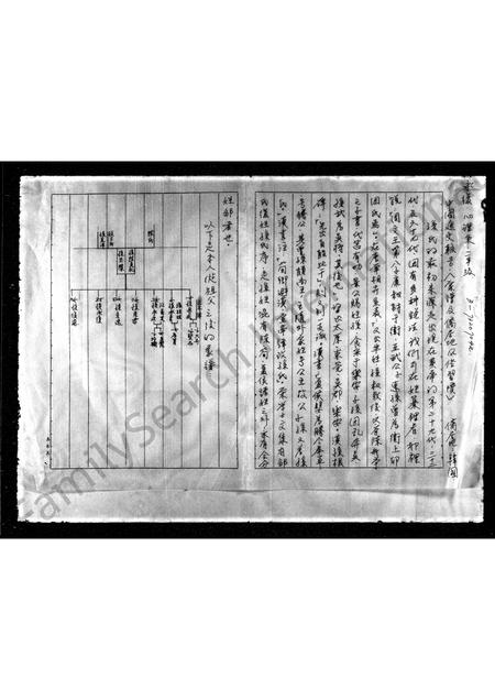 山东孙氏-[孙氏族谱].pdf电子版预览图1