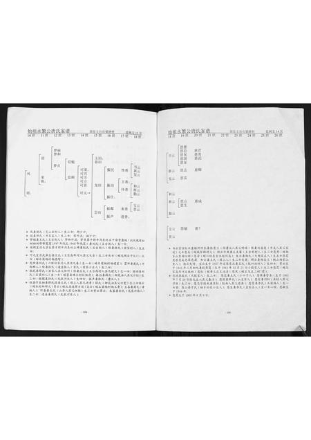 山东唐氏-唐氏家谱.pdf电子版预览图1