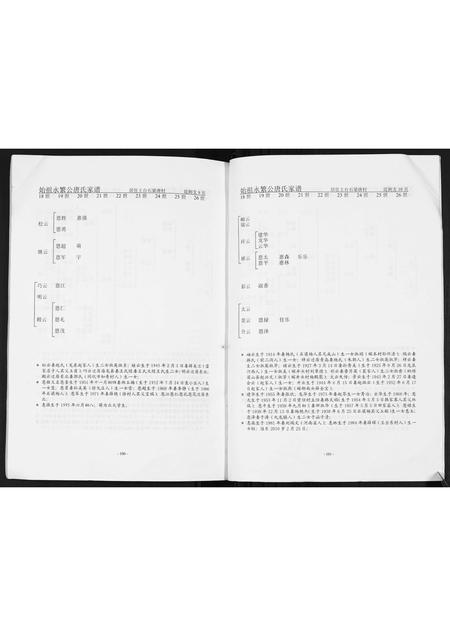 山东唐氏-唐氏家谱.pdf电子版预览图3