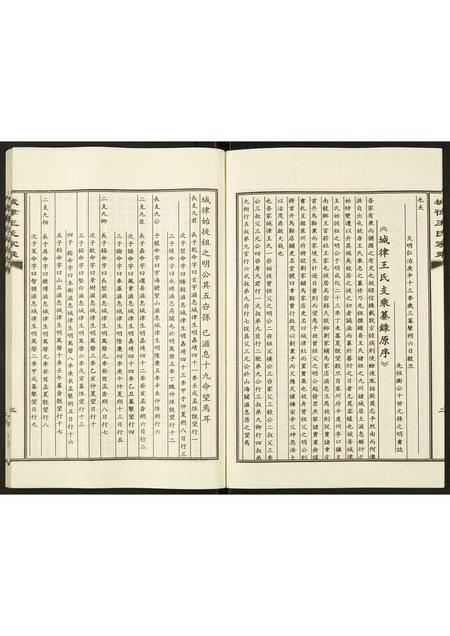 山东王氏-城律王氏家乘.pdf电子版预览图3